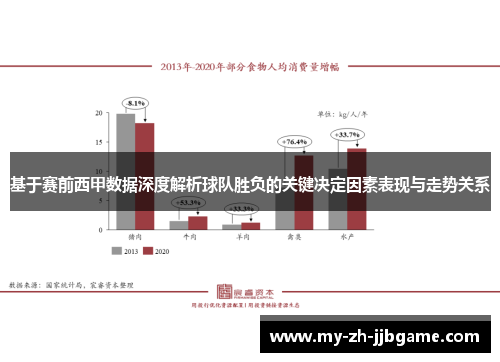 基于赛前西甲数据深度解析球队胜负的关键决定因素表现与走势关系 基于赛前西甲数据深度解析球队胜负的关键决定因素表现与走势关系