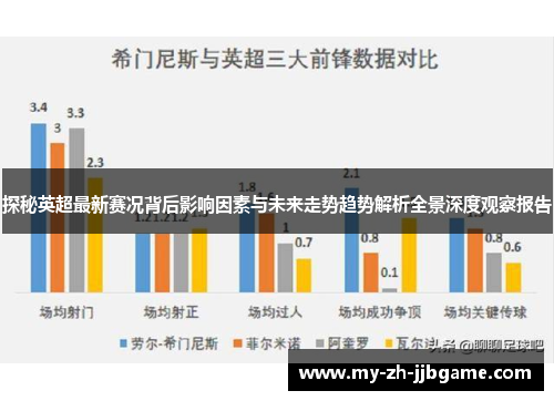探秘英超最新赛况背后影响因素与未来走势趋势解析全景深度观察报告