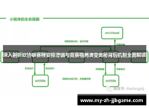 深入剖析欧协联赛程安排逻辑与竞赛格局演变奥秘背后机制全面解读 深入剖析欧协联赛程安排逻辑与竞赛格局演变奥秘背后机制全面解读