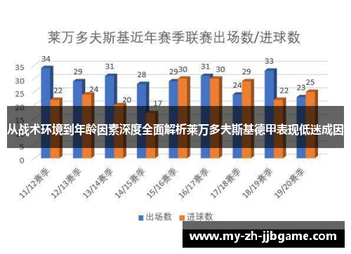 从战术环境到年龄因素深度全面解析莱万多夫斯基德甲表现低迷成因 从战术环境到年龄因素深度全面解析莱万多夫斯基德甲表现低迷成因
