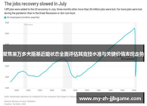 聚焦莱万多夫斯基近期状态全面评估其竞技水准与关键价值表现走势
