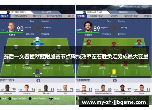 赛后一文看懂欧冠附加赛节点锋线效率左右胜负走势成最大变量 赛后一文看懂欧冠附加赛节点锋线效率左右胜负走势成最大变量