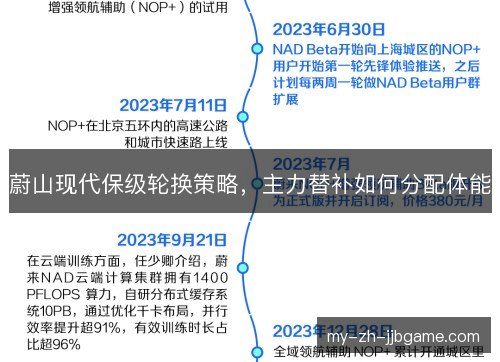 蔚山现代保级轮换策略,主力替补如何分配体能 蔚山现代保级轮换策略,主力替补如何分配体能